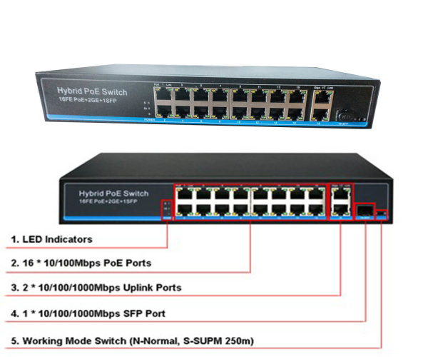 Hybrid PoE Switch S2600-16F-2G-1S 300W